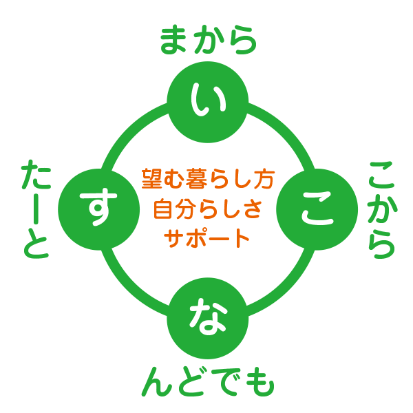 「いこなす」について